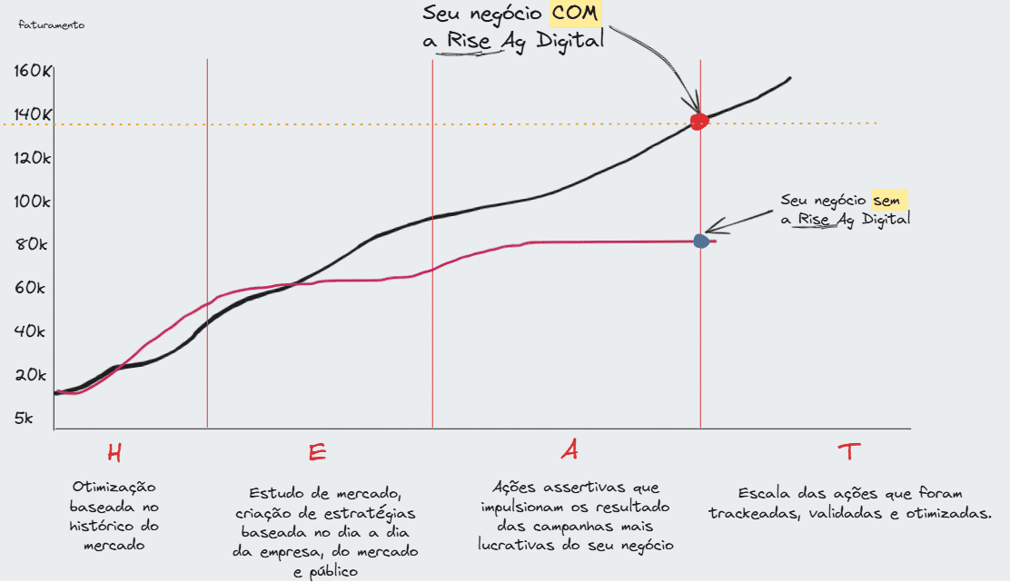 Imagem do campo Agradecemos seu interesse em escalar o seu negócio! 
Nossa equipe de especialistas analisará cuidadosamente suas respostas e entrará em contato para agendar uma sessão estratégica personalizada.

Durante essa conversa, você terá a oportunidade de tirar suas dúvidas, definir seus objetivos e descobrir qual melhor caminho para alcançar resultados extraordinários.