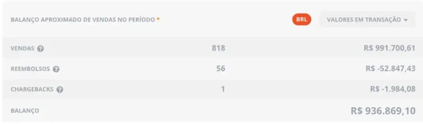 Imagem do campo Preencha este formulário para te
escalarmos aos R$100K/mês.